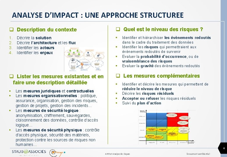 ANALYSE D’IMPACT : UNE APPROCHE STRUCTUREE q Description du contexte q Quel est le