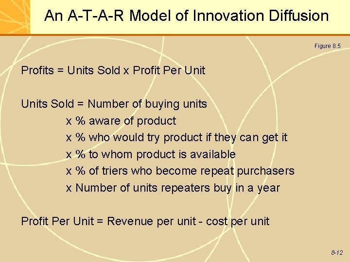 An A-T-A-R Model of Innovation Diffusion Figure 8. 5 Profits = Units Sold x