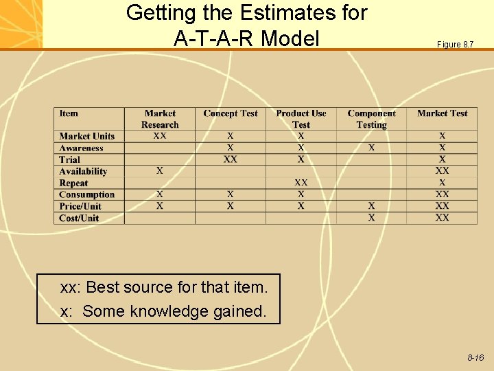 Getting the Estimates for A-T-A-R Model Figure 8. 7 xx: Best source for that