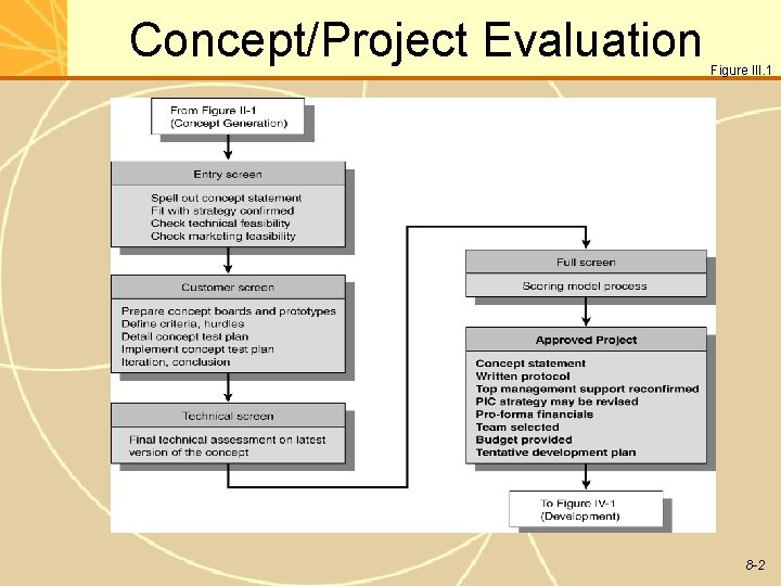 Concept/Project Evaluation Figure III. 1 8 -2 