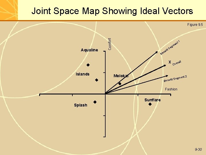 Joint Space Map Showing Ideal Vectors Aqualine Comfort Figure 9. 5 nt B X