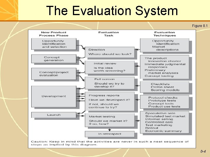 The Evaluation System Figure 8. 1 8 -4 