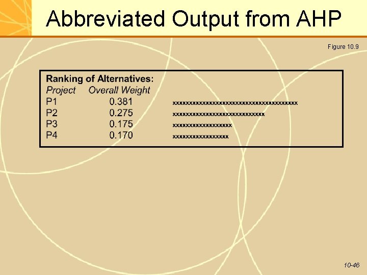 Abbreviated Output from AHP Figure 10. 9 10 -46 