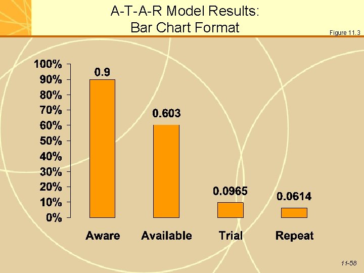 A-T-A-R Model Results: Bar Chart Format Figure 11. 3 11 -58 