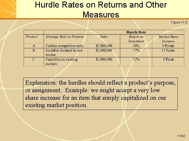 Hurdle Rates on Returns and Other Measures Figure 11. 8 Explanation: the hurdles should