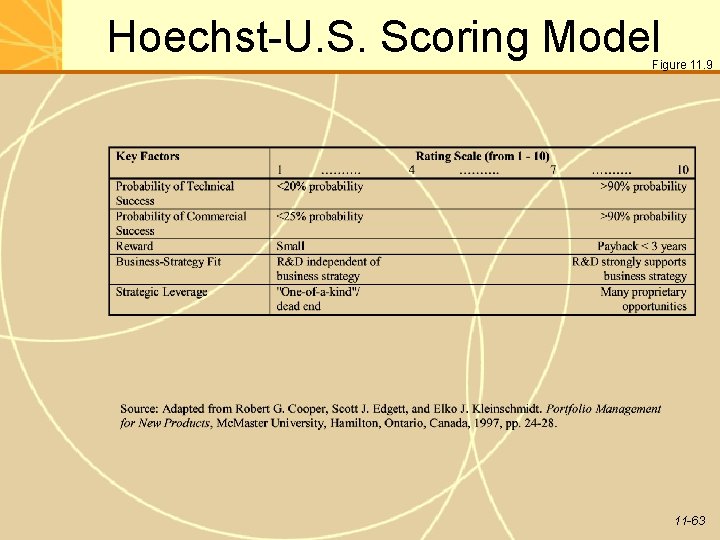 Hoechst-U. S. Scoring Model Figure 11. 9 11 -63 