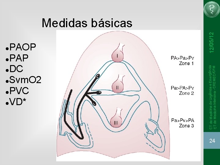 PAOP PAP DC Svm. O 2 PVC VD* 12/05/12 CT de Medicina de Urgência