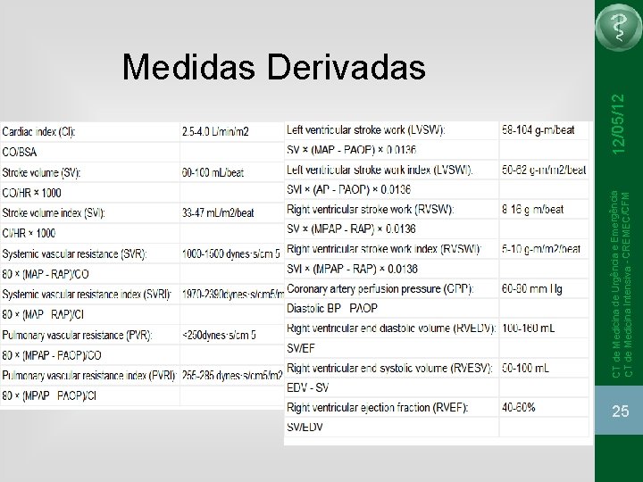 CT de Medicina de Urgência e Emergência CT de Medicina Intensiva - CREMEC/CFM 12/05/12