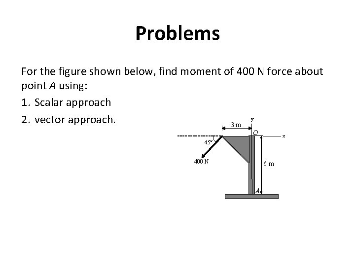 Problems For the figure shown below, find moment of 400 N force about point