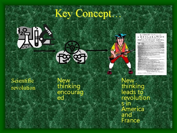 Key Concept… Scientific revolution New thinking encourag ed New thinking leads to revolution s