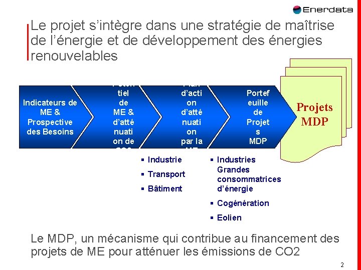 Le projet s’intègre dans une stratégie de maîtrise de l’énergie et de développement des Le projet s’intègre dans une stratégie de maîtrise de l’énergie et de développement des