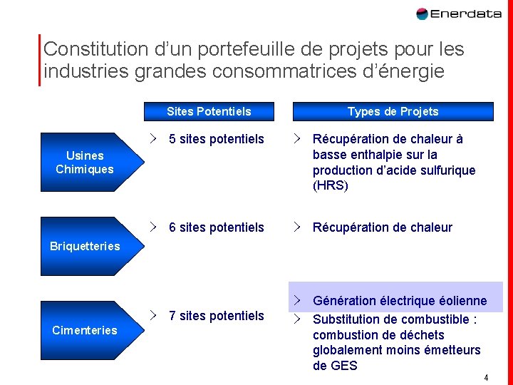 Constitution d’un portefeuille de projets pour les industries grandes consommatrices d’énergie Sites Potentiels > Constitution d’un portefeuille de projets pour les industries grandes consommatrices d’énergie Sites Potentiels >