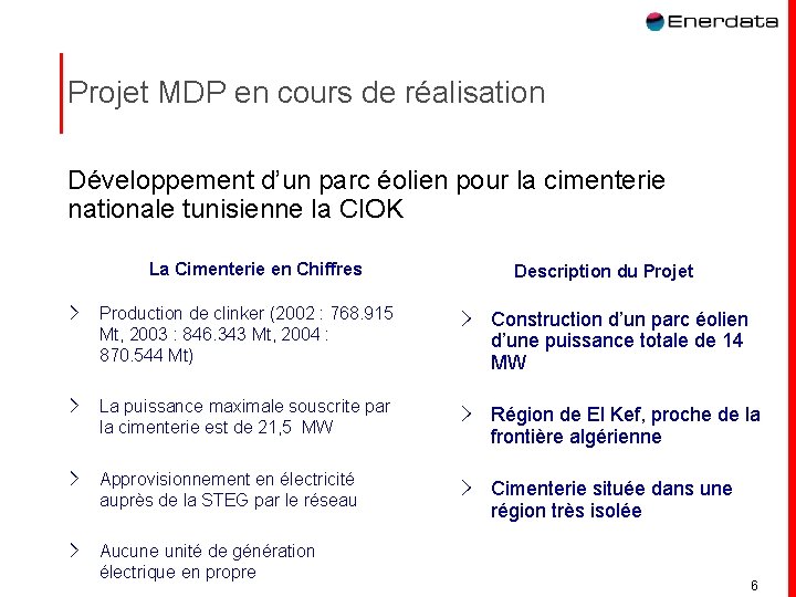 Projet MDP en cours de réalisation Développement d’un parc éolien pour la cimenterie nationale Projet MDP en cours de réalisation Développement d’un parc éolien pour la cimenterie nationale