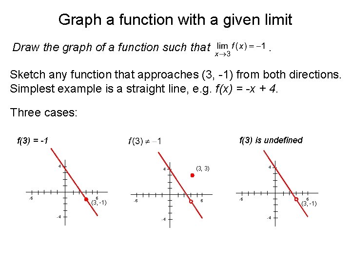 Graph a function with a given limit Draw the graph of a function such