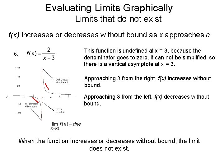 Evaluating Limits Graphically Limits that do not exist f(x) increases or decreases without bound