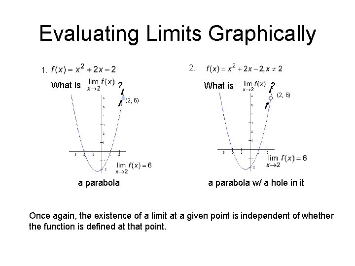 Evaluating Limits Graphically 2. 1. What is ? What is (2, 6) a parabola