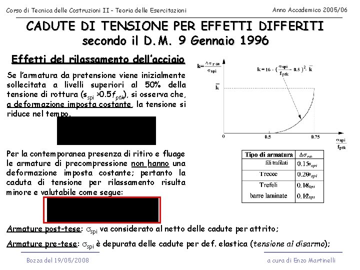 Corso di Tecnica delle Costruzioni II - Teoria delle Esercitazioni Anno Accademico 2005/06 CADUTE