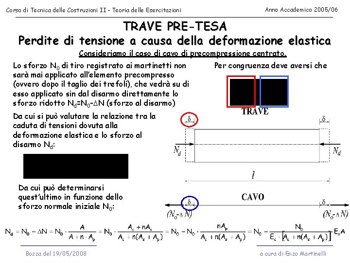 Corso di Tecnica delle Costruzioni II - Teoria delle Esercitazioni Anno Accademico 2005/06 TRAVE