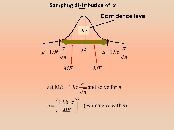 Sampling distribution of x Confidence level. 95 Sampling distribution of x Confidence level. 95