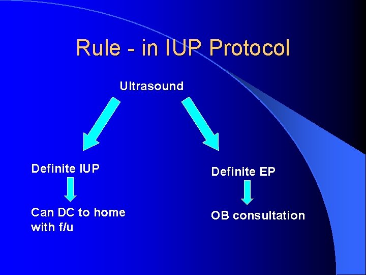 Rule - in IUP Protocol Ultrasound Definite IUP Definite EP Can DC to home