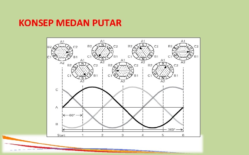 KONSEP MEDAN PUTAR 