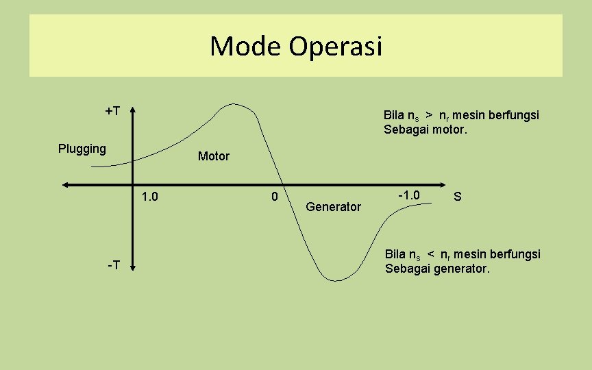 Mode Operasi +T Bila ns > nr mesin berfungsi Sebagai motor. Plugging Motor 1.