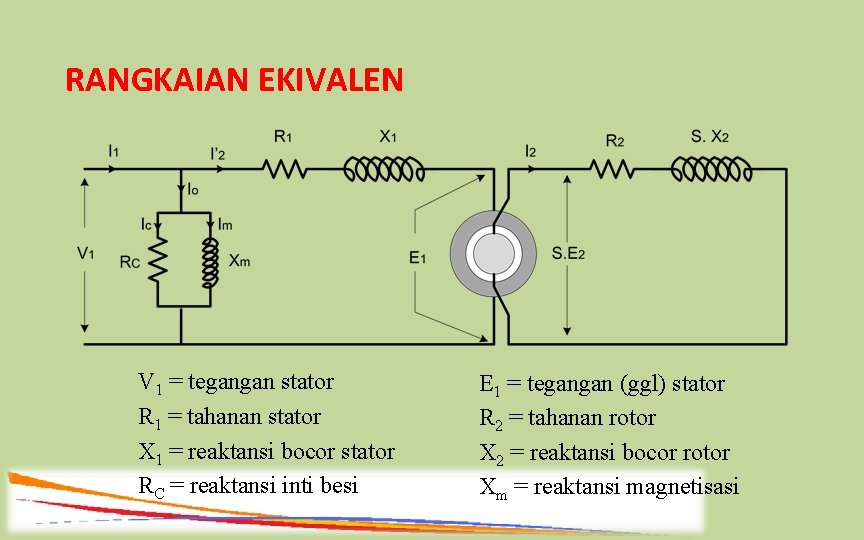 RANGKAIAN EKIVALEN V 1 = tegangan stator R 1 = tahanan stator X 1