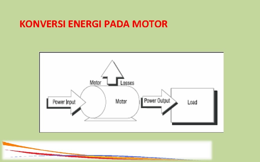 KONVERSI ENERGI PADA MOTOR 