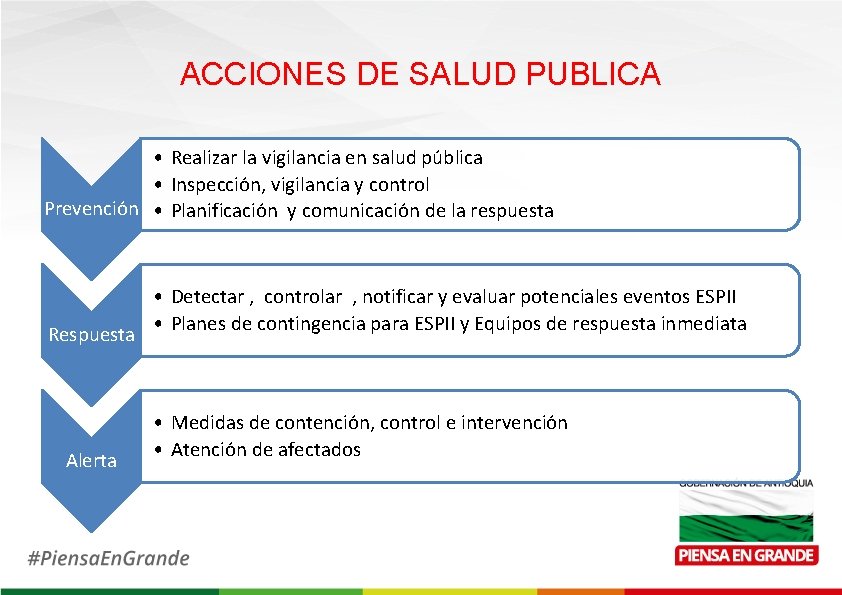 ACCIONES DE SALUD PUBLICA • Realizar la vigilancia en salud pública • Inspección, vigilancia