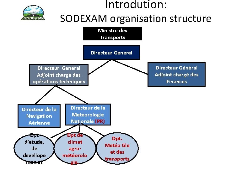Introdution: SODEXAM organisation structure Ministre des Transports Directeur General Directeur Général Adjoint chargé des