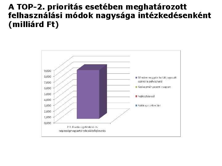 A TOP-2. prioritás esetében meghatározott felhasználási módok nagysága intézkedésenként (milliárd Ft) 