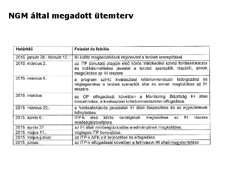 NGM által megadott ütemterv 