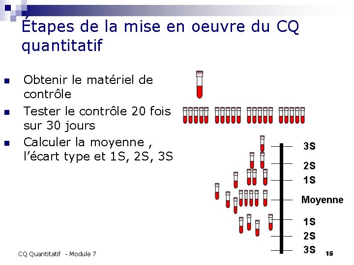 Étapes de la mise en oeuvre du CQ quantitatif n n n Obtenir le