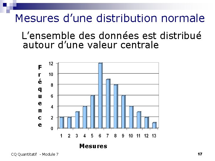 Mesures d’une distribution normale L’ensemble des données est distribué autour d’une valeur centrale F