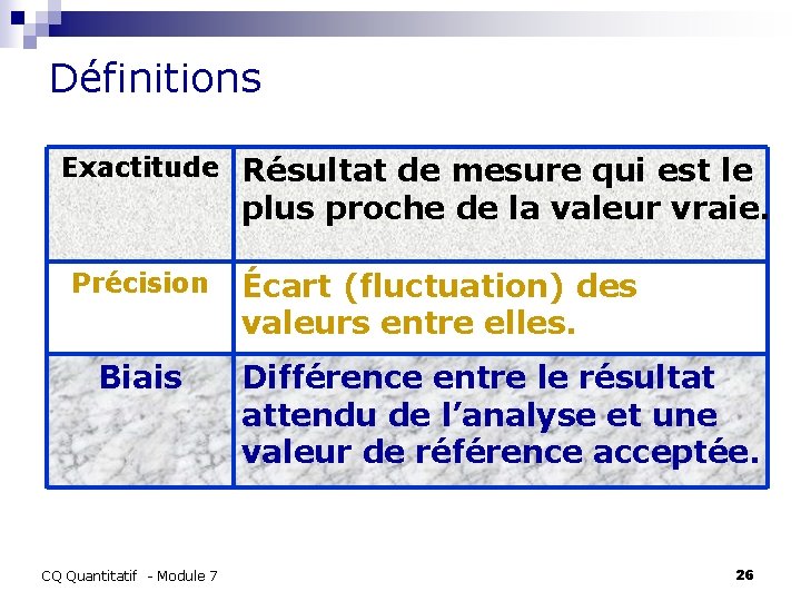 Définitions Exactitude Résultat de mesure qui est le plus proche de la valeur vraie.