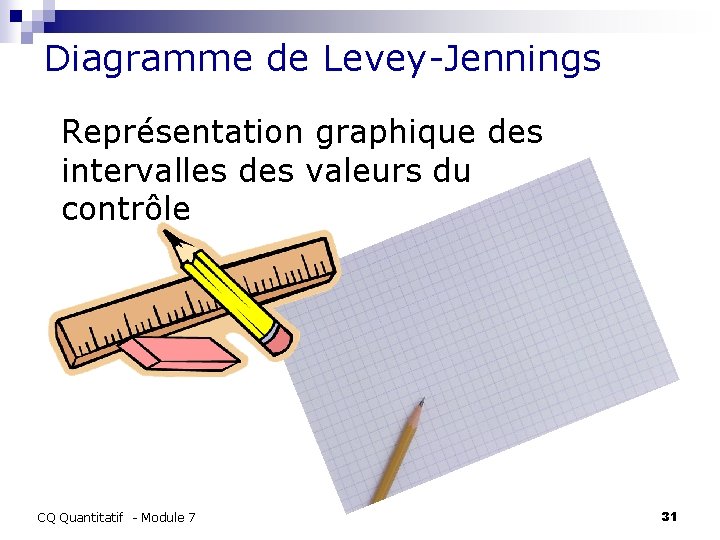 Diagramme de Levey-Jennings Représentation graphique des intervalles des valeurs du contrôle CQ Quantitatif -