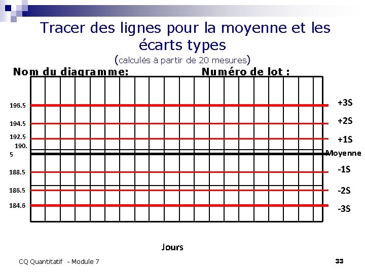  Tracer des lignes pour la moyenne et les écarts types (calculés à partir