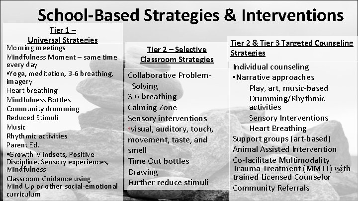 School-Based Strategies & Interventions Tier 1 – Universal Strategies Morning meetings Tier 2 –