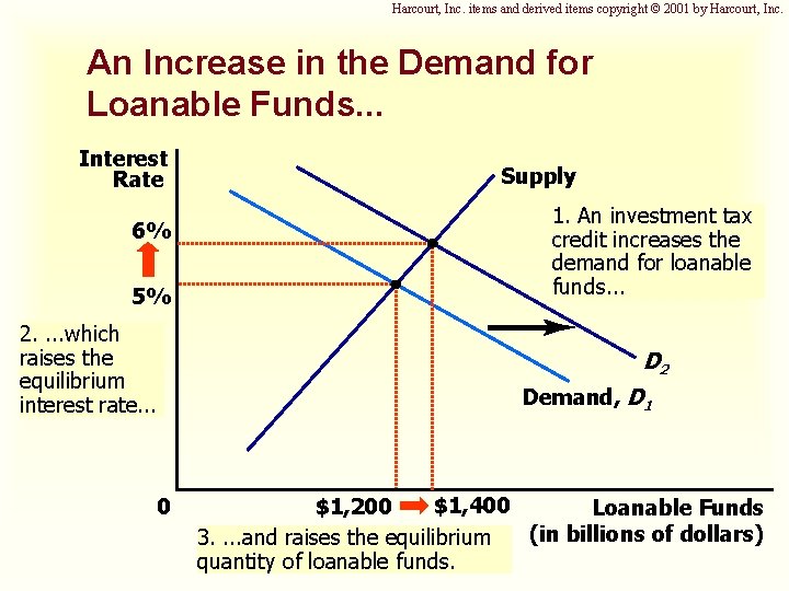 Harcourt, Inc. items and derived items copyright © 2001 by Harcourt, Inc. An Increase Harcourt, Inc. items and derived items copyright © 2001 by Harcourt, Inc. An Increase