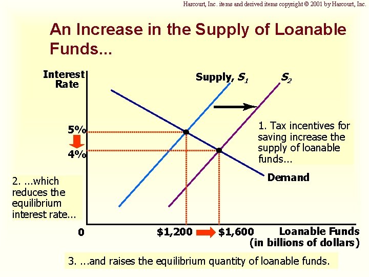Harcourt, Inc. items and derived items copyright © 2001 by Harcourt, Inc. An Increase Harcourt, Inc. items and derived items copyright © 2001 by Harcourt, Inc. An Increase