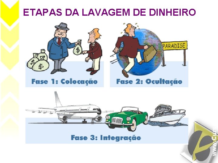 www. Curso. Solon. com. br ETAPAS DA LAVAGEM DE DINHEIRO 