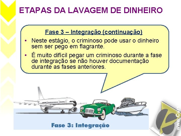 ETAPAS DA LAVAGEM DE DINHEIRO www. Curso. Solon. com. br Fase 3 – Integração