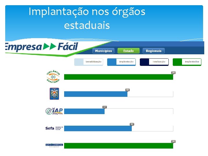Implantação nos órgãos estaduais 