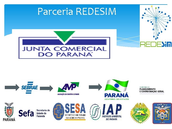 Parceria REDESIM 