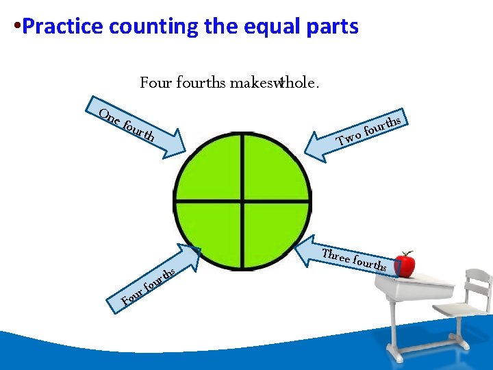  • Practice counting the equal parts Four fourths makeswhole. 1 On e fo