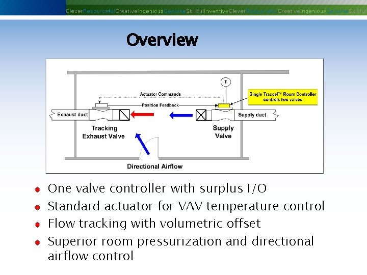 Overview ® ® One valve controller with surplus I/O Standard actuator for VAV temperature