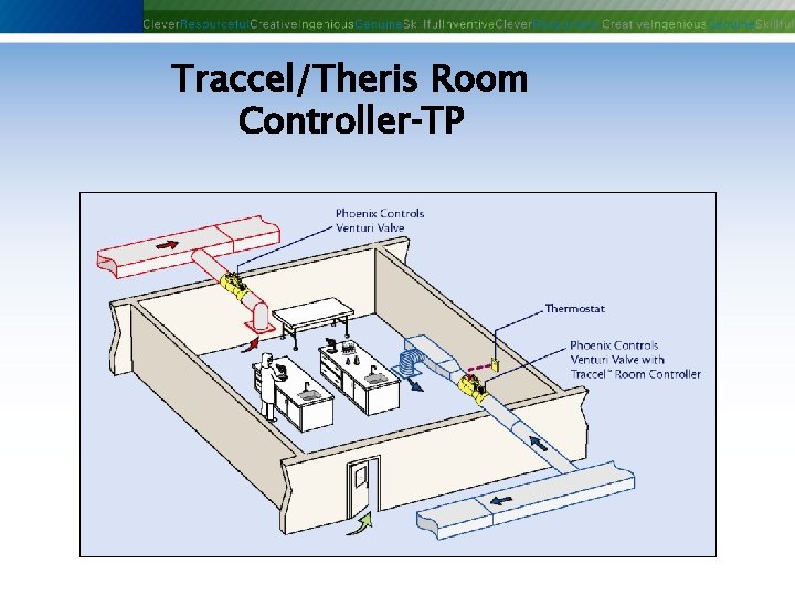 Traccel/Theris Room Controller‐TP Phoenix Controls Corporation—Proprietary and Confidential 