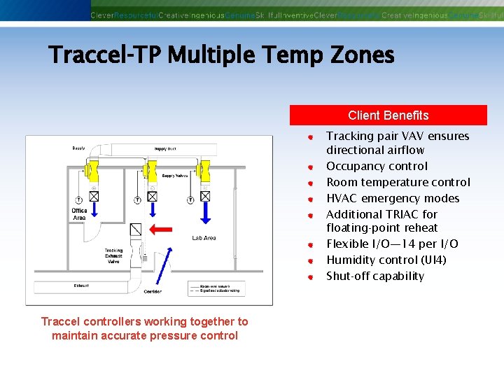 Traccel‐TP Multiple Temp Zones Client Benefits ® ® ® ® Tracking pair VAV ensures