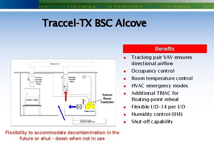 Traccel‐TX BSC Alcove Benefits ® Tracking pair VAV ensures directional airflow ® Occupancy control