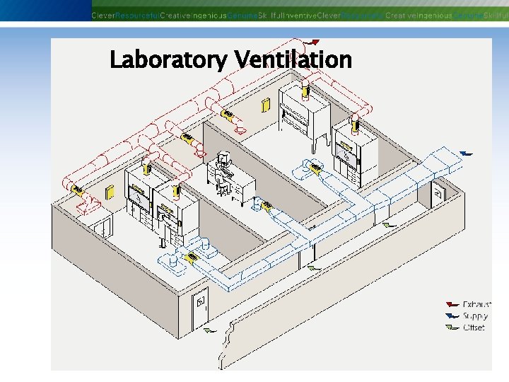 Laboratory Ventilation Phoenix Controls Corporation—Proprietary and Confidential 